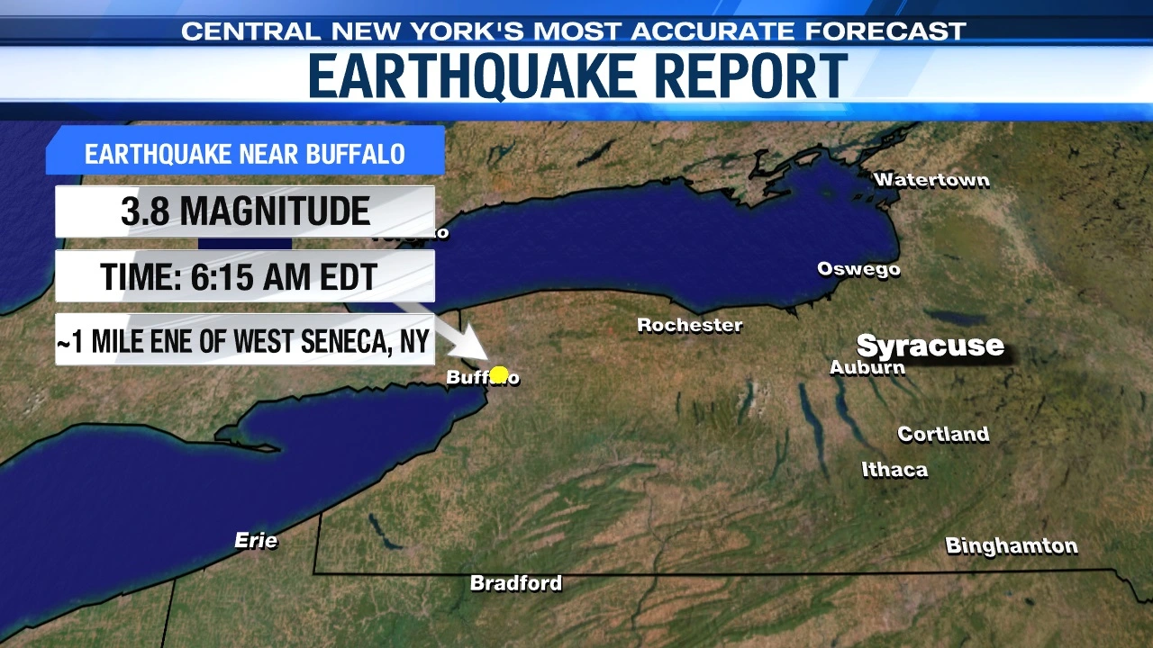 Buffalo earthquake